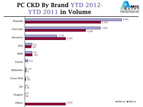 AMIC June 2012 Report