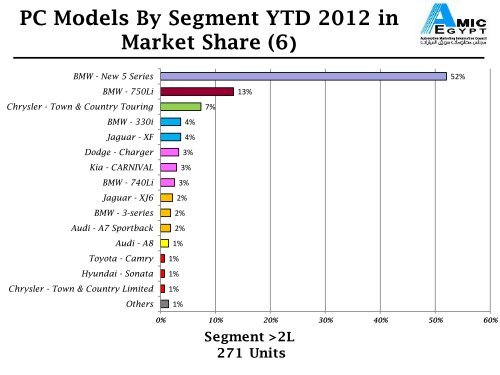 AMIC June 2012 Report