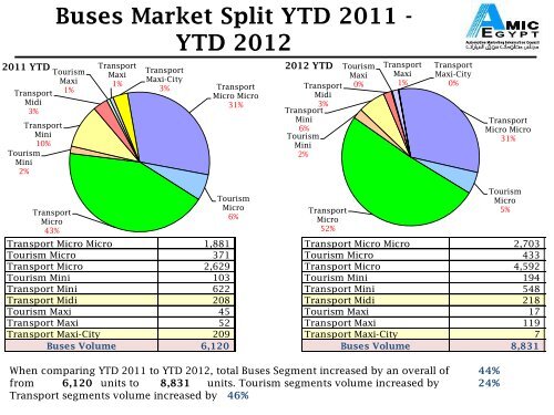 AMIC June 2012 Report