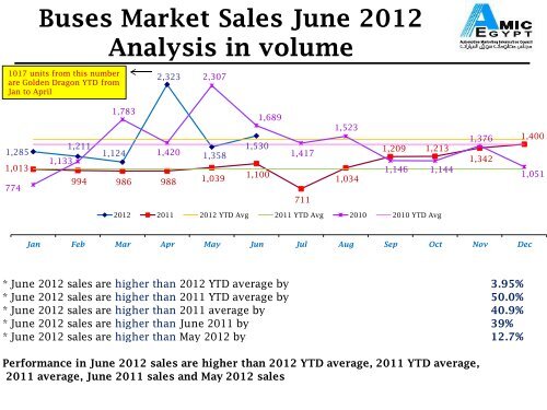 AMIC June 2012 Report