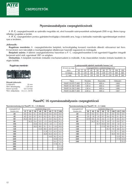 Mikroöntözés, 2007 - KITE Zrt.