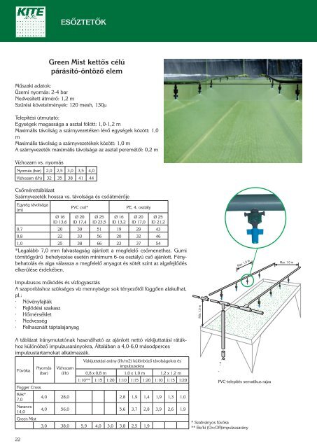 Mikroöntözés, 2007 - KITE Zrt.