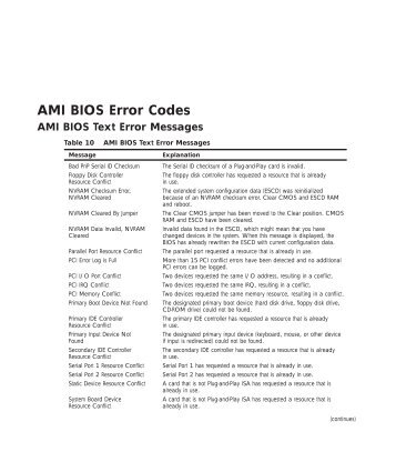 AMI BIOS Error Codes
