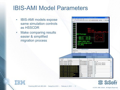 Predicting BER with IBIS-AMI - VHDL International