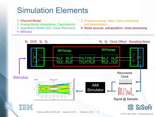 Predicting BER with IBIS-AMI - VHDL International