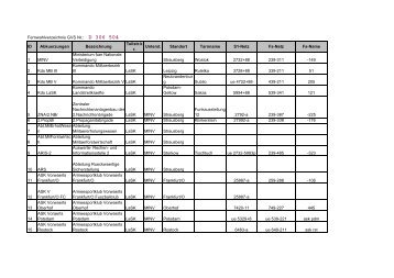 Fernwahlverzeichnis GVS Nr.: D 306 504 ID Abkuerzungen ...