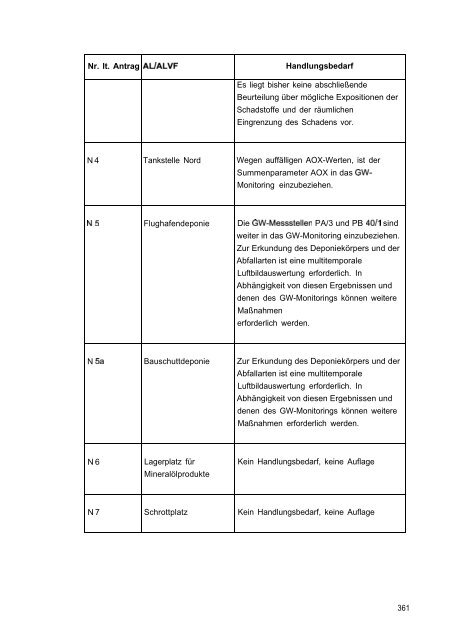 Stellungnahme zum Ergebnis des Anhörungsverfahrens - BVBB eV