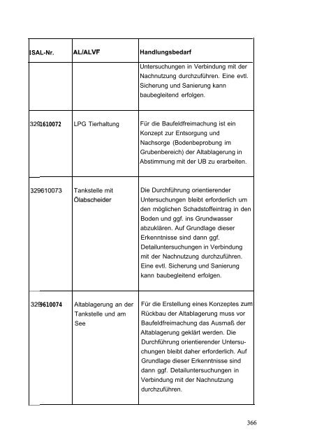 Stellungnahme zum Ergebnis des Anhörungsverfahrens - BVBB eV