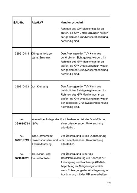 Stellungnahme zum Ergebnis des Anhörungsverfahrens - BVBB eV