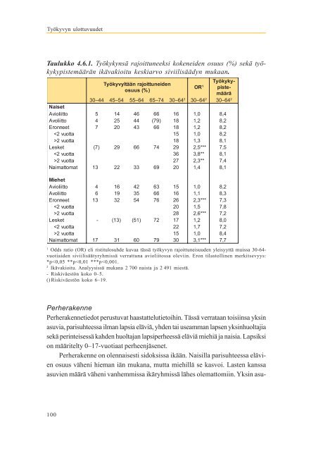 Työkyvyn ulottuvuudet - Julkari