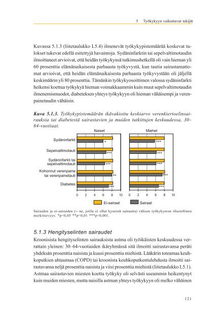 Työkyvyn ulottuvuudet - Julkari