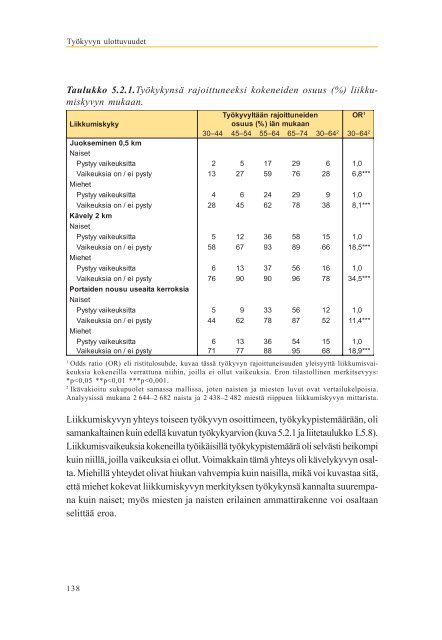 Työkyvyn ulottuvuudet - Julkari