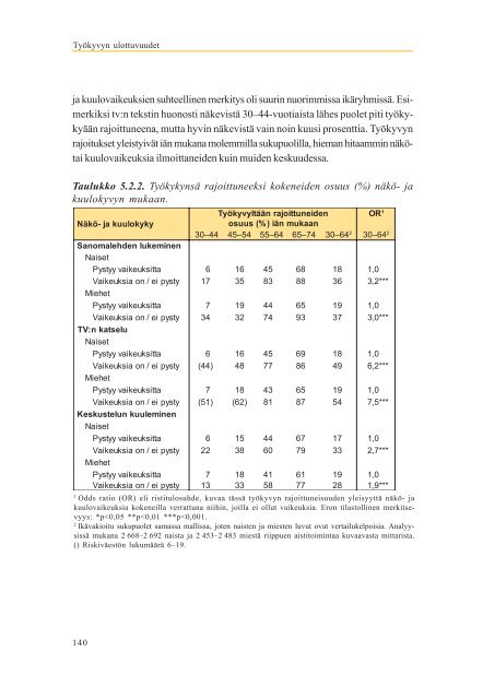 Työkyvyn ulottuvuudet - Julkari