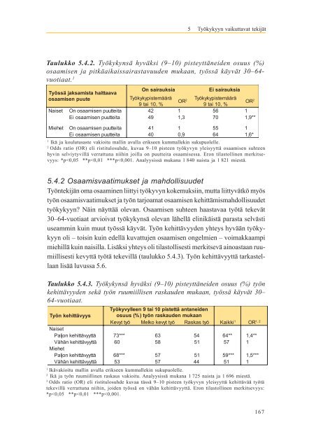 Työkyvyn ulottuvuudet - Julkari