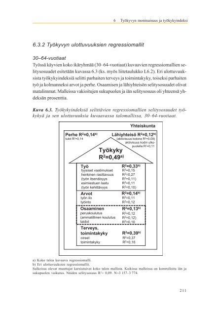 Työkyvyn ulottuvuudet - Julkari