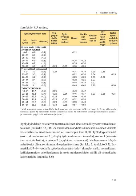 Työkyvyn ulottuvuudet - Julkari