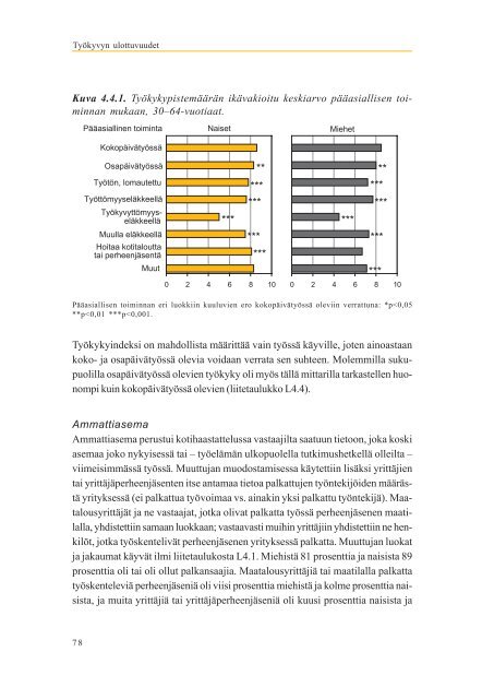 Työkyvyn ulottuvuudet - Julkari