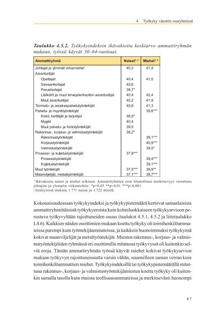 Työkyvyn ulottuvuudet - Julkari