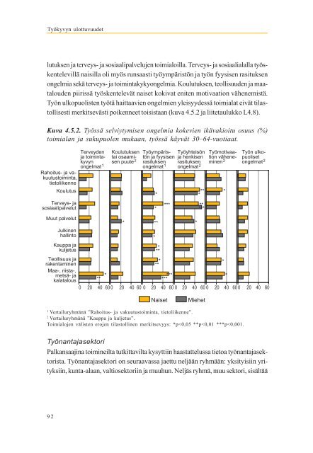 Työkyvyn ulottuvuudet - Julkari