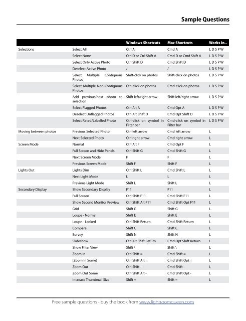 Adobe Lightroom 3 - The Missing FAQ - Sample Questions