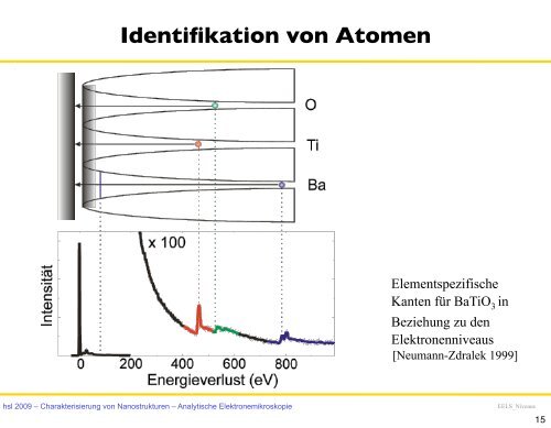 8. Analytische Elektronenmikroskopie