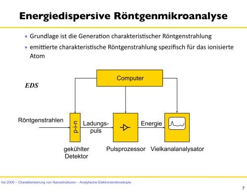 8. Analytische Elektronenmikroskopie