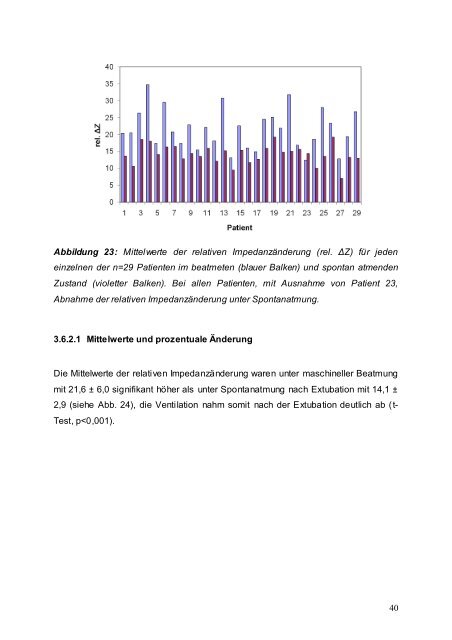 Postoperatives Monitoring der regionalen Lungenventilation durch ...