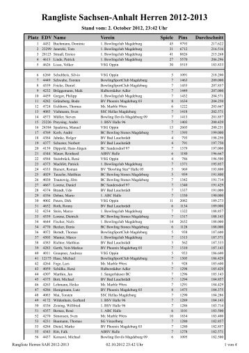 Rangliste Sachsen-Anhalt Herren 2012-2013 - Landesverband ...