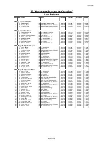 Ergebnis 15. Westerzgebirgscup im Crosslauf - SSV Geyer eV