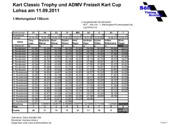 Kart Classic Trophy und ADMV Freizeit Kart Cup ... - Zeitnahmeteam