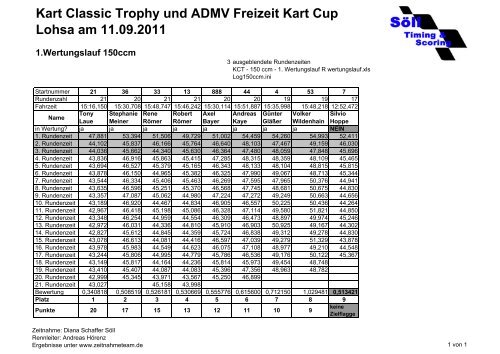 Kart Classic Trophy und ADMV Freizeit Kart Cup ... - Zeitnahmeteam