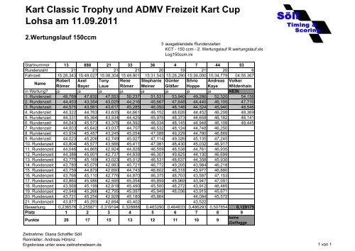 Kart Classic Trophy und ADMV Freizeit Kart Cup ... - Zeitnahmeteam