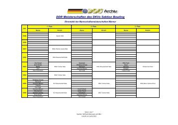 DDR Meisterschaften des DKVs Sektion Bowling