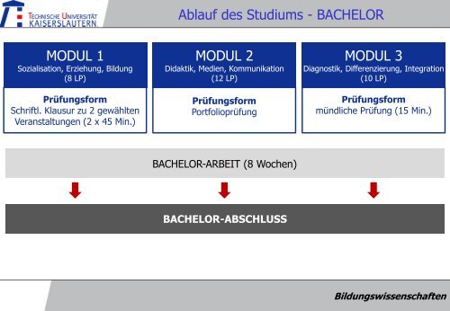 Bildungswissenschaften Informationsveranstaltung für Erstsemester ...