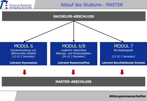 Bildungswissenschaften Informationsveranstaltung für Erstsemester ...