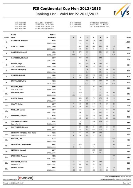 FIS Continental Cup Men 2012/2013 Ranking List - Valid for P2 ...