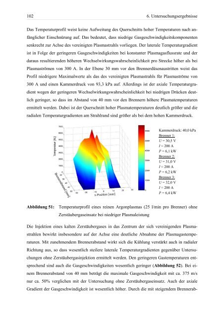 Hochratesynthese von Hartstoffschichten auf Siliciumbasis - Qucosa ...