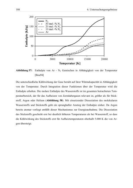 Hochratesynthese von Hartstoffschichten auf Siliciumbasis - Qucosa ...