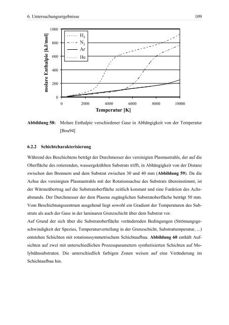 Hochratesynthese von Hartstoffschichten auf Siliciumbasis - Qucosa ...