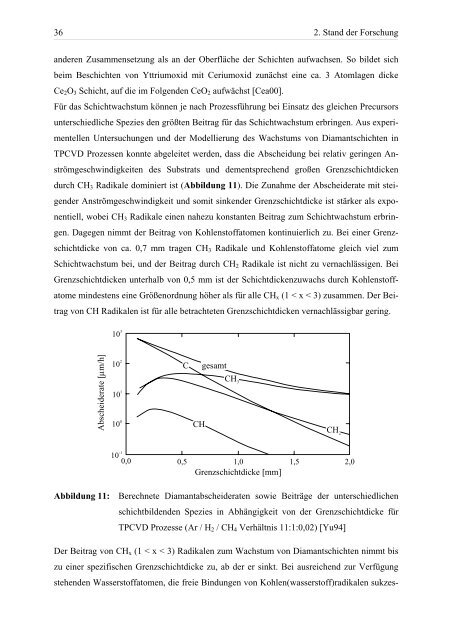 Hochratesynthese von Hartstoffschichten auf Siliciumbasis - Qucosa ...