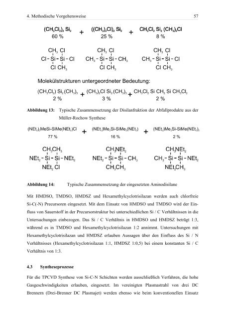 Hochratesynthese von Hartstoffschichten auf Siliciumbasis - Qucosa ...