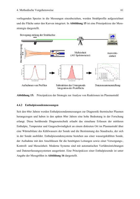 Hochratesynthese von Hartstoffschichten auf Siliciumbasis - Qucosa ...