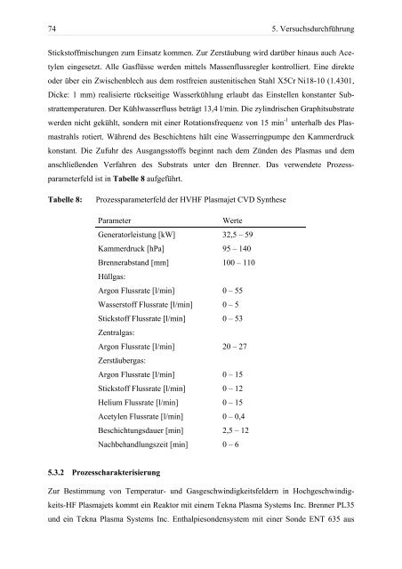 Hochratesynthese von Hartstoffschichten auf Siliciumbasis - Qucosa ...