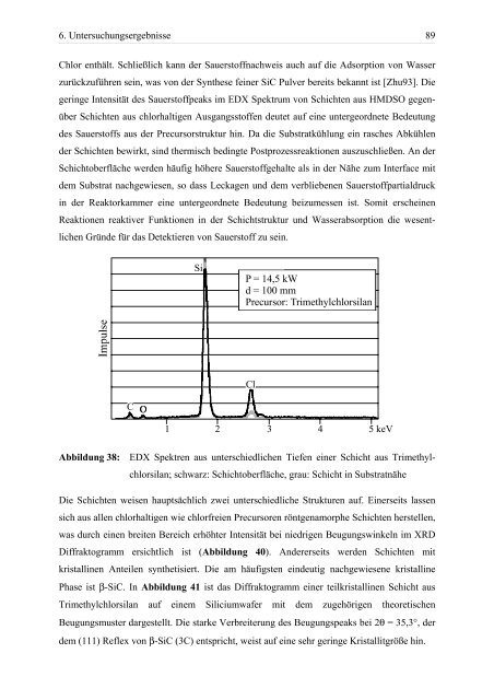 Hochratesynthese von Hartstoffschichten auf Siliciumbasis - Qucosa ...