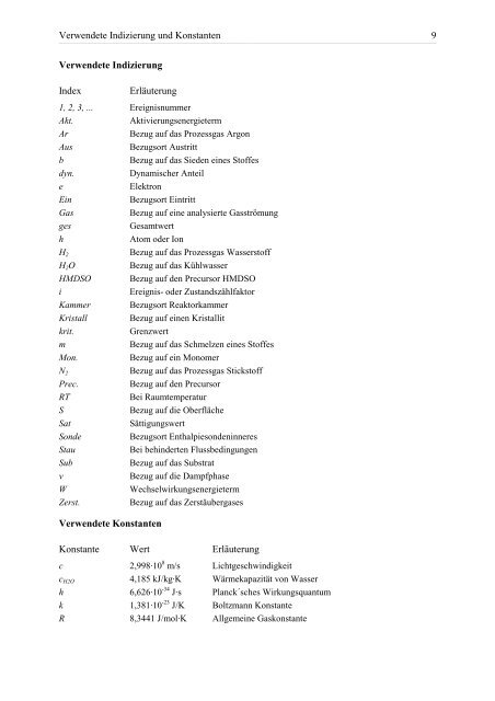 Hochratesynthese von Hartstoffschichten auf Siliciumbasis - Qucosa ...