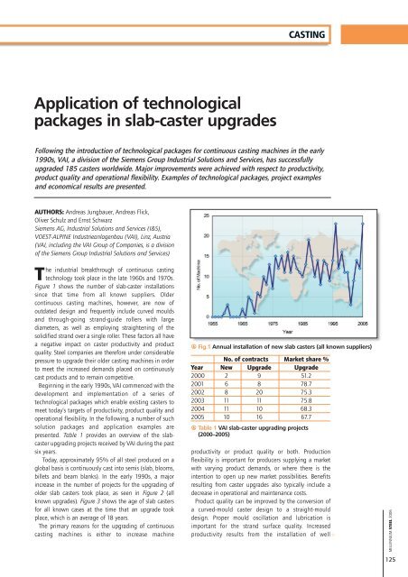 Application of technological packages in slab ... - Millennium Steel