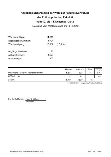 Amtliches Endergebnis der Wahl zur ... - Wahlausschuss