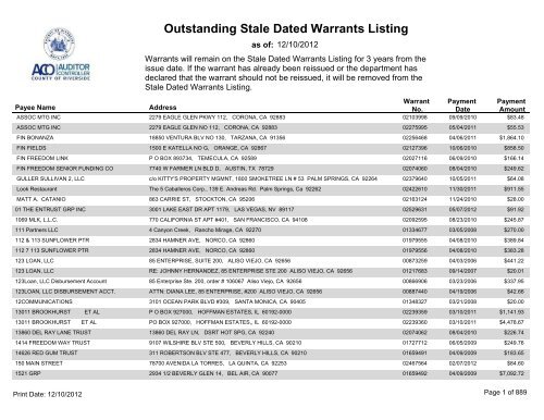 Outstanding Stale Dated Warrants Listing - Auditor-Controller