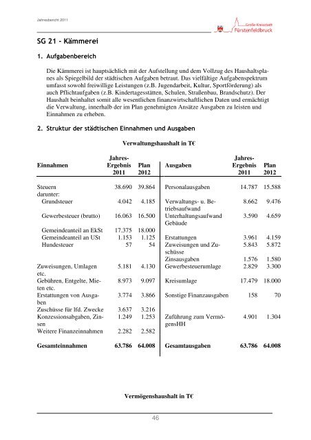 Jahresbericht der Stadt Fürstenfeldbruck 2011 - in Fürstenfeldbruck