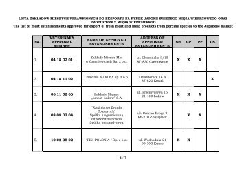 Lista zakladow zatwierdzonych do eksportu miesa wieprzowego